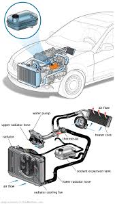 See P1BCD repair manual